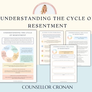 Understanding resentment workbook. The resentment cycle. Relationships counseling, family therapy. Conflict resolution. Couples therapy. CBT