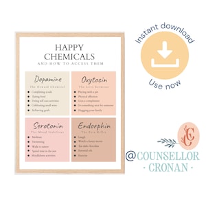Happy chemicals, Therapy office decor, therapy wall art, social psychology, therapy worksheet, Therapy Office art, psychology print,