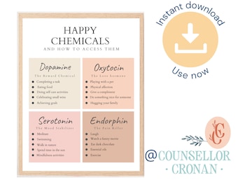 Happy chemicals, Therapy office decor, therapy wall art, social psychology, therapy worksheet, Therapy Office art, psychology print,