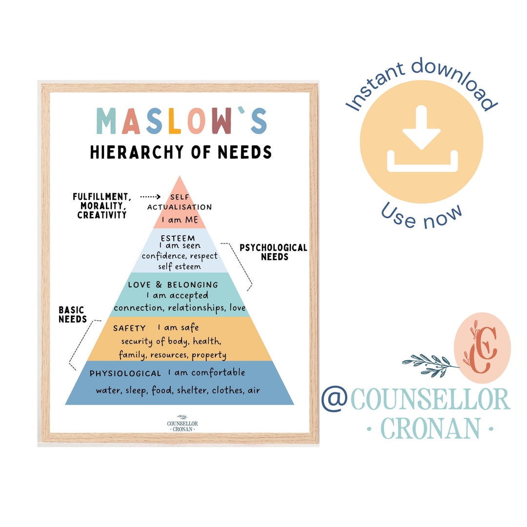 Maslow Hierarchy of Needs Print, Therapy Poster, Mental Health ...