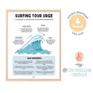 Urge Surfing Poster,Recovery Sobriety, EMDR, DBT, Dialektisch Behaviorale Therapie, Therapie Büro Deko, Büro Poster, Suchtbewältigung