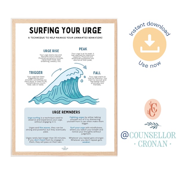 Urge surfing poster, recovery sobriety, EMDR, DBT, dialectical behavior therapy, therapy office decor, office poster, addiction coping skill