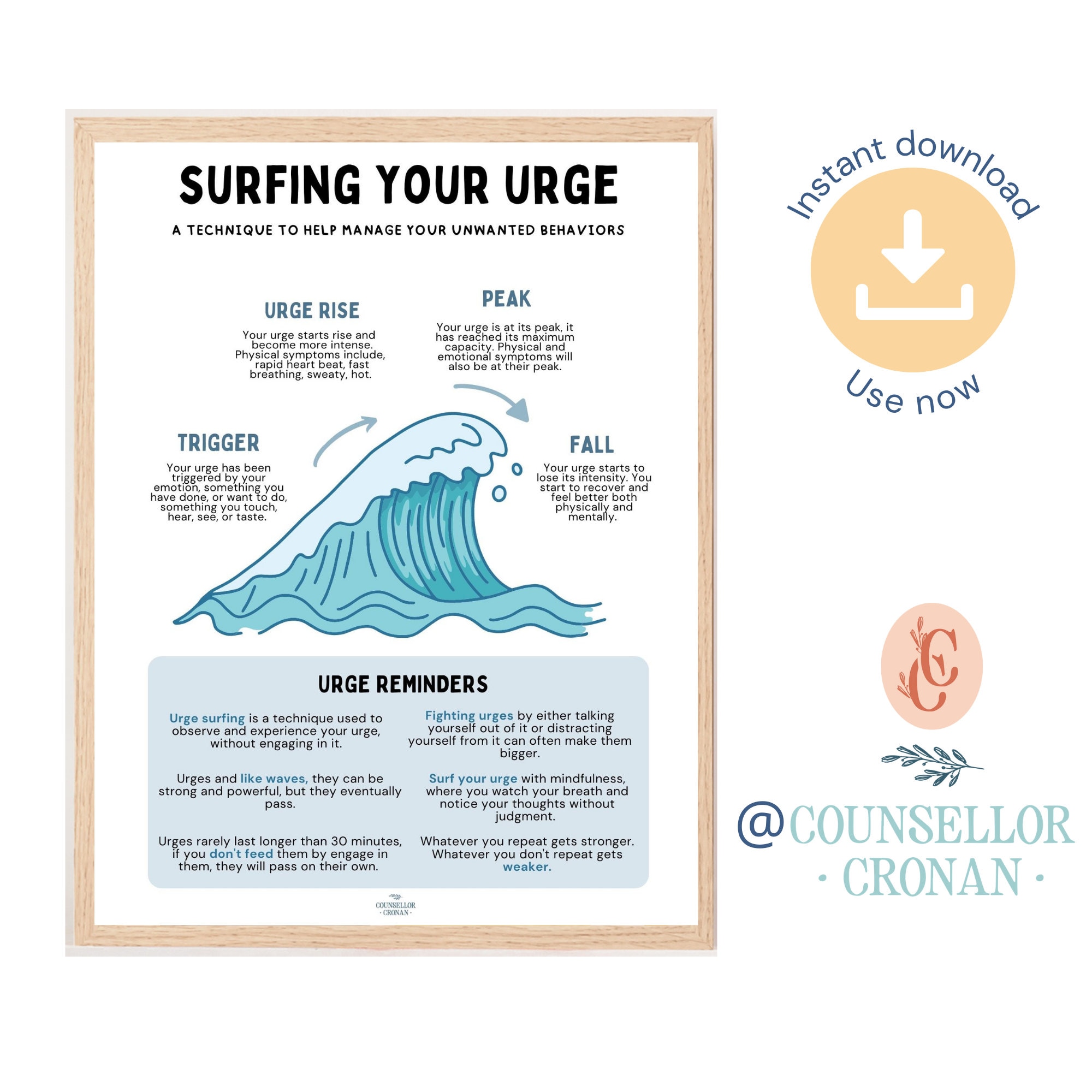 Urge Surfing Poster Recovery Sobriety EMDR DBT Dialectical - Etsy Australia