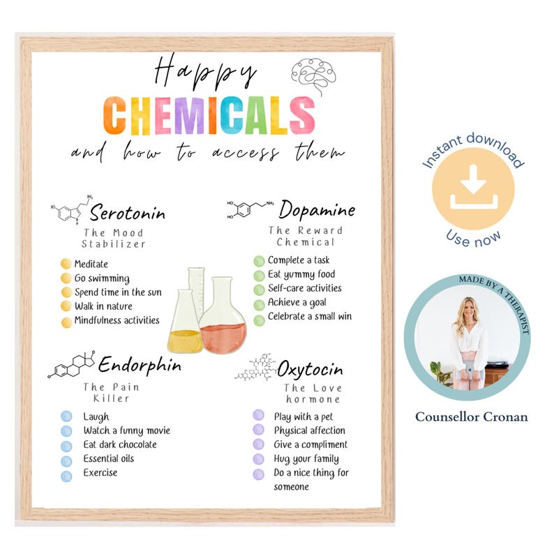 Happy Chemicals Poster, Therapy Office Poster, Therapy Wall Art, Mental ...