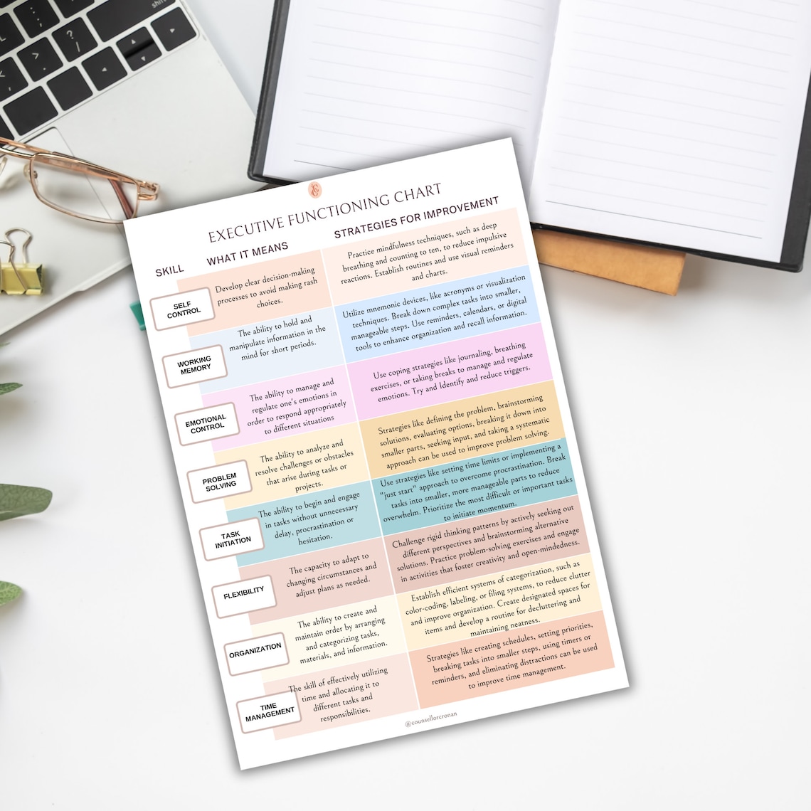Executive functioning skills chart for educators. Mental health professionals, psychology tools, therapy notes, therapist worksheets, cbt image 3