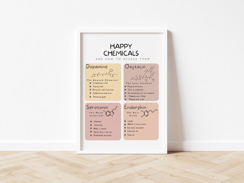 May include: A printable poster with a light pink and light yellow background. The poster features four chemical structures with their names and descriptions. The names are Dopamine, Oxytocin, Serotonin, and Endorphin. The poster is titled "Happy Chemicals and How to Access Them".