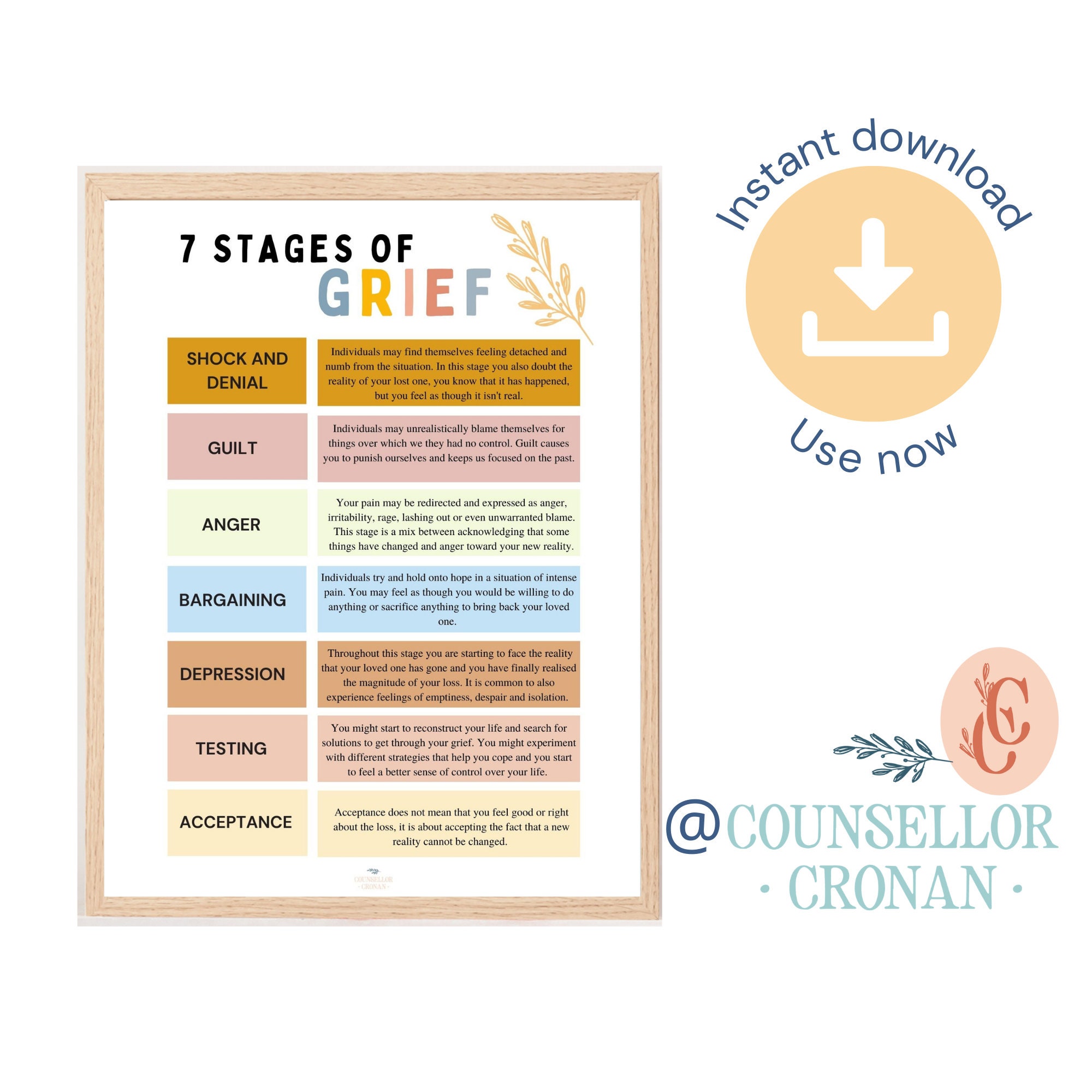 7 Stages of Grief Poster Therapy Office Decor Therapy Office - Etsy