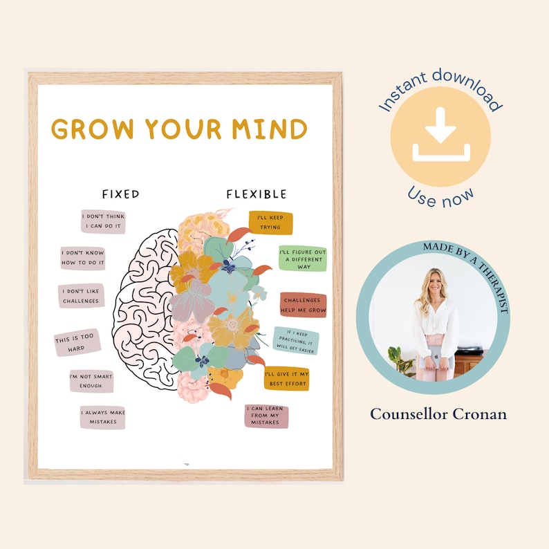 May include: A printable poster with a brain illustration divided into two sections labeled "Fixed" and "Flexible". Each section has a list of statements about mindset. The poster is titled "Grow Your Mind".