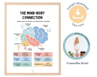 Mind body connection poster, brain anatomy print, therapy office decor, brain parts, human brain, stress management, EMDR, CBT, fight flight