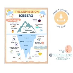 Depression iceberg photo wall art, therapy office poster, school counsellor decor, classroom poster, social emotional learning SEL therapist