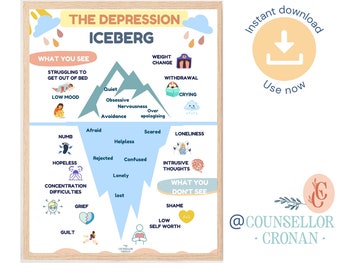 Depression iceberg photo wall art, therapy office poster, school counsellor decor, classroom poster, social emotional learning SEL therapist