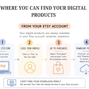 May include: An instructional graphic titled WHERE YOU CAN FIND YOUR DIGITAL PRODUCTS FROM YOUR ETSY ACCOUNT. It outlines four steps: 1. GO TO ETSY.COM, 2. CLICK YOUR PROFILE, 3. GO TO PURCHASES, 4. DOWNLOAD YOUR FILES, with a final note about download emails.