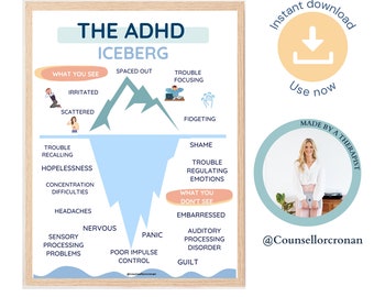 Puede incluir: Un gráfico azul y blanco titulado "El iceberg del TDAH" muestra los síntomas visibles e invisibles del TDAH. Los síntomas visibles incluyen irritabilidad, dispersión, distracción, problemas de concentración y nerviosismo. Los síntomas invisibles incluyen problemas para recordar, desesperanza, dificultades de concentración, dolores de cabeza, problemas de procesamiento sensorial, nerviosismo, pánico, falta de control de los impulsos, vergüenza, problemas para regular las emociones, vergüenza, trastorno del procesamiento auditivo y culpa.