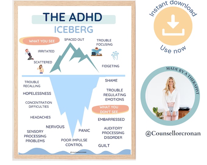 ADHD Iceberg Poster, Anxiety Iceberg, Mental Health Poster, Therapy ...