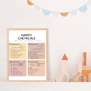 May include: A printable poster with a light brown background and white text. The poster is titled "Happy Chemicals and How to Access Them". The poster features four sections, each with a chemical structure and a list of activities that can increase the production of that chemical. The chemicals are Dopamine, Oxytocin, Serotonin, and Endorphin.
