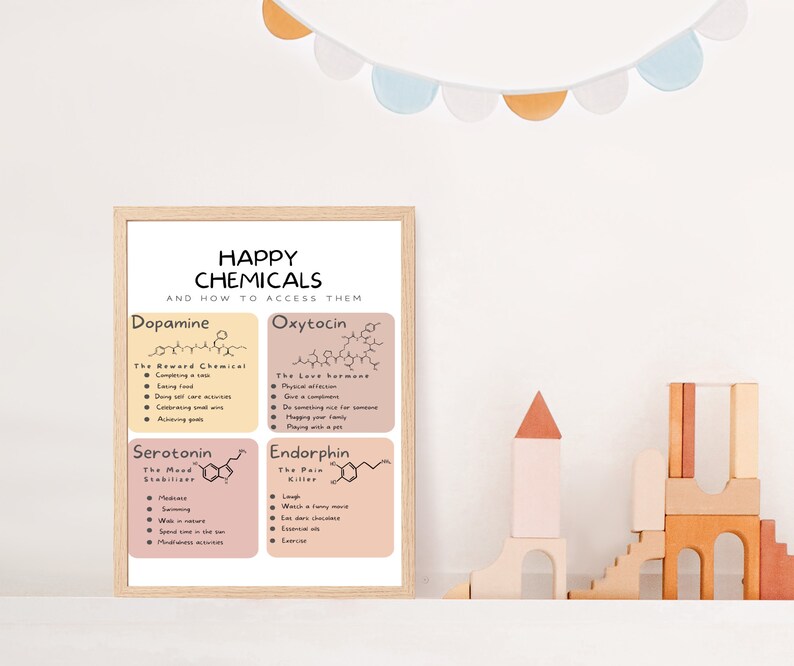 May include: A printable poster with a light brown background and white text. The poster is titled "Happy Chemicals and How to Access Them". The poster features four sections, each with a chemical structure and a list of activities that can increase the production of that chemical. The chemicals are Dopamine, Oxytocin, Serotonin, and Endorphin.