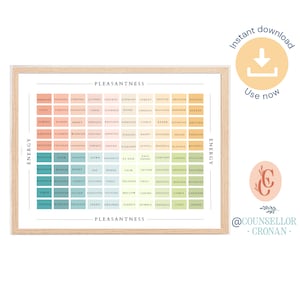 May include: A printable chart with a grid of words describing different emotional states. The chart is divided into two axes: energy and pleasantness. The words are arranged in a gradient from negative to positive on both axes. The chart is framed in a light wood frame.