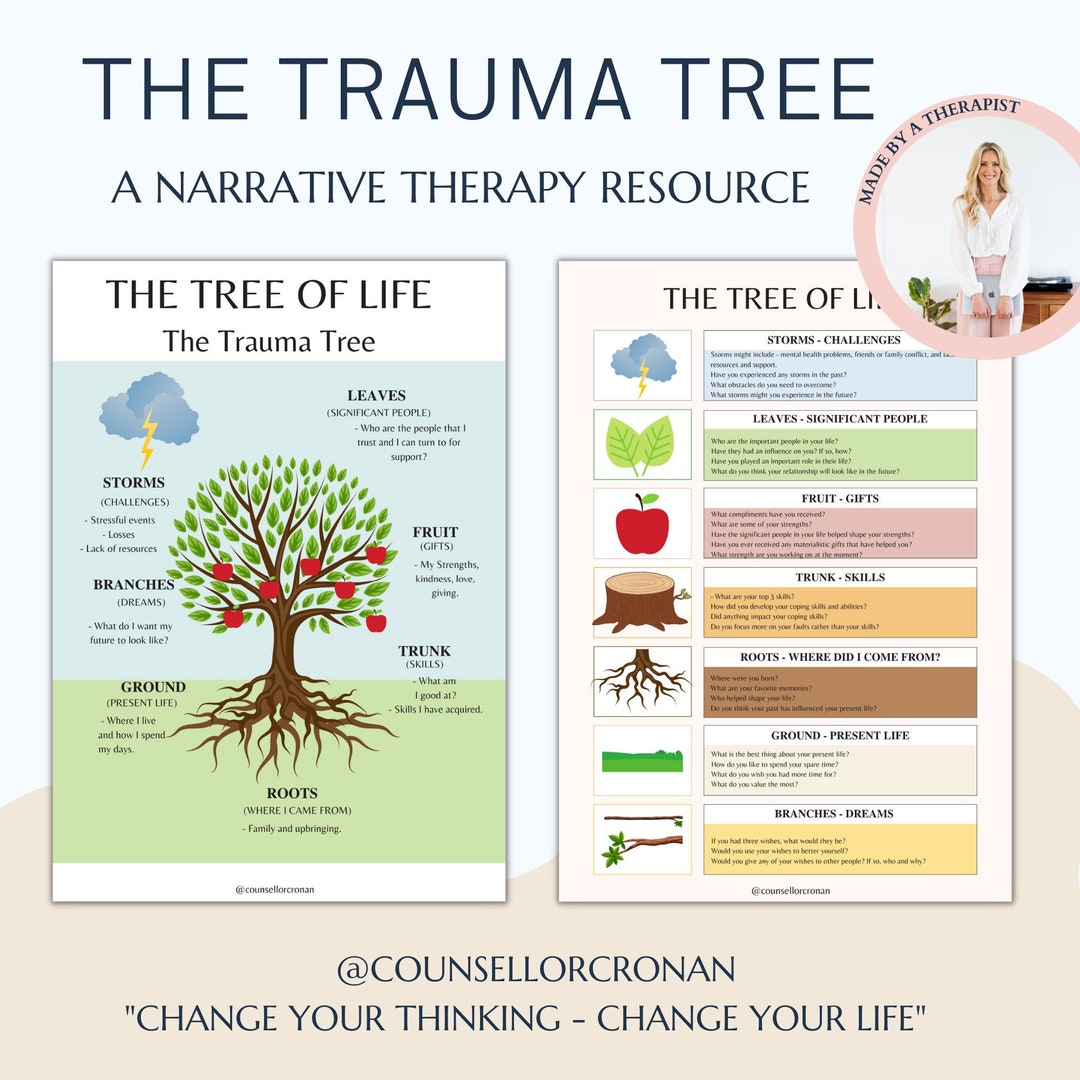 chapters of life narrative therapy assignment