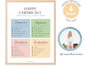 Release happy chemicals, Happiness Chemicals, Therapy office decor, wellbeing poster, anxiety relief, self improvement, healing