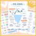 Adhd-executive Functioning Worksheet Bundle for Kids, Time Management ...