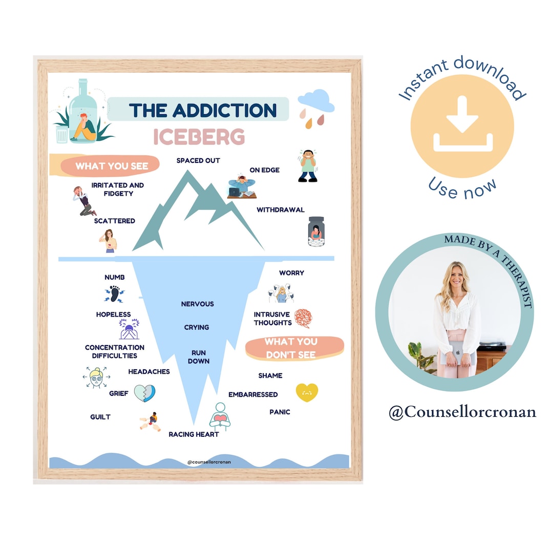 Addiction Iceberg Poster, Poster and Print, Therapy Decor, Therapy