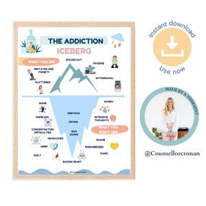 Addiction iceberg poster, poster and print, therapy decor, therapy journal, mental health journal, self care poster, sobriety and addiction