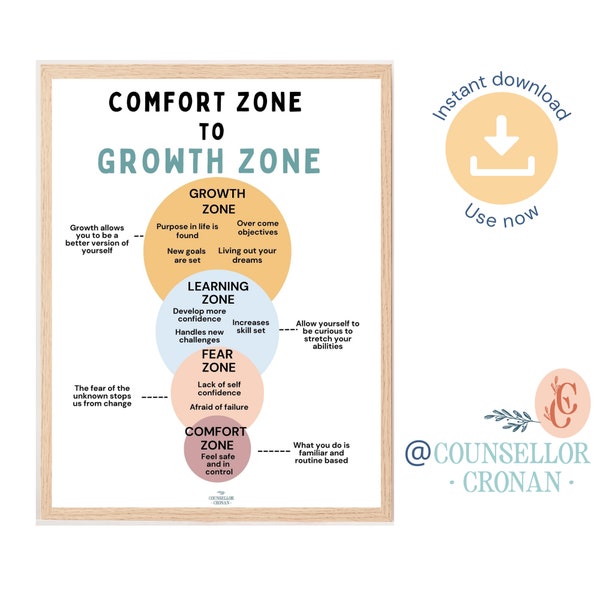 From comfort zone to growth zone, growth mindset, therapy office decor, counselling office decor, self growth, therapy office art, DBT