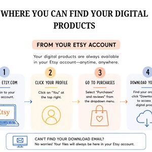 May include: An instructional graphic titled WHERE YOU CAN FIND YOUR DIGITAL PRODUCTS FROM YOUR ETSY ACCOUNT. It outlines four steps: 1. GO TO ETSY.COM, 2. CLICK YOUR PROFILE, 3. GO TO PURCHASES, 4. DOWNLOAD YOUR FILES, plus a note about download emails.