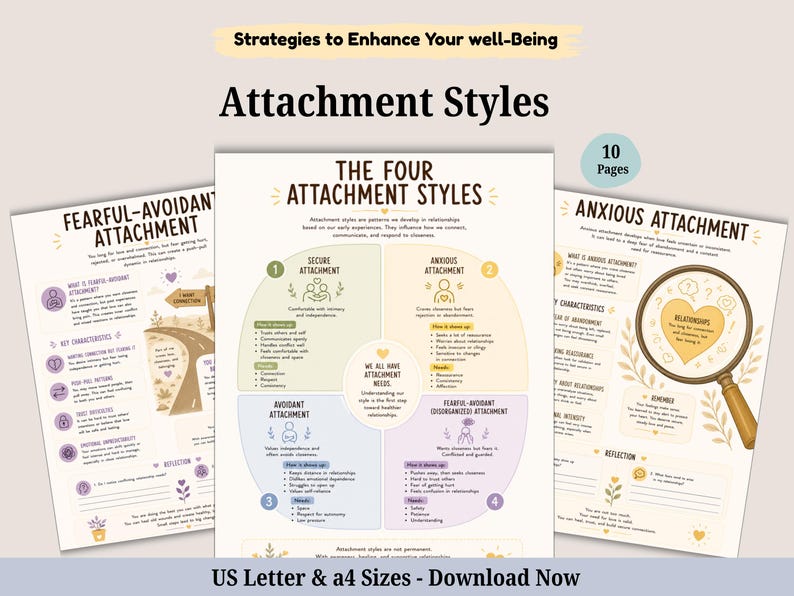 Attachment Pattern Picture Attachment Styles Workbook – Relationship Patterns, Therapist Tool ...