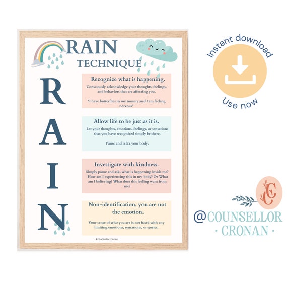 Rain Technique Therapy Poster Therapy Office Decor ACT Etsy