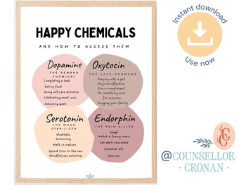 The happy chemical poster, therapy office decor, counseling office decor, therapy tools, therapy worksheets, counselling resources, DBT card