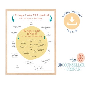 Circle of control poster, therapy office decor, therapist wall art, DBT poster, boundaries, therapy tools, social psychology, BPD, CBT,