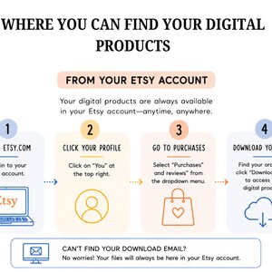 Pu&ograve; includere: Un grafico informativo intitolato WHERE YOU CAN FIND YOUR DIGITAL PRODUCTS FROM YOUR ETSY ACCOUNT. Illustra quattro passaggi: 1. GO TO ETSY.COM, 2. CLICK YOUR PROFILE, 3. GO TO PURCHASES, 4. DOWNLOAD YOUR FILES, e una nota sulle email.