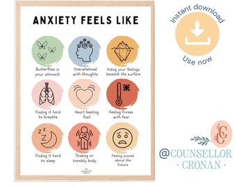 Anxiety feels like, feelings poster, therapy office decor, therapist office wall art, psychology poster, anxiety relief poster, therapy