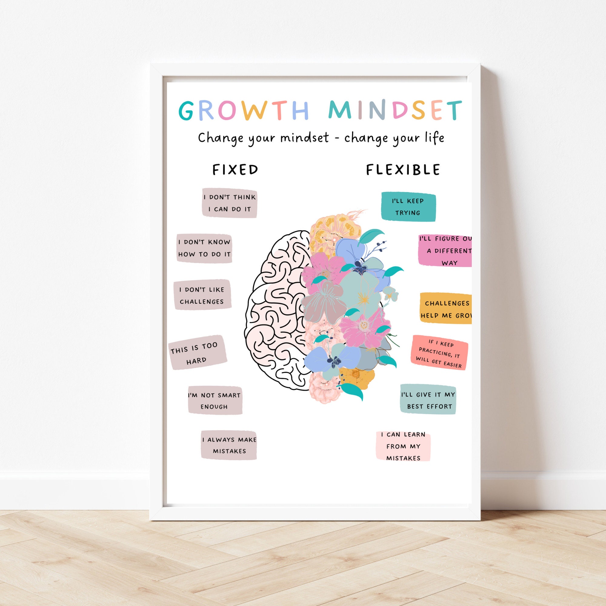 Set of 12 Counseling Posters Therapy Office Decor - Etsy