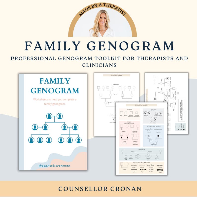 Genogram Toolkit Family Genogram Worksheets, Therapy Worksheets, Family Systems ...