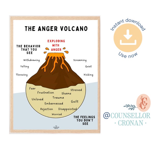 Le volcan de la colère, affiche des sentiments, autorégulation, apprentissage émotionnel social, coin apaisant, thérapie par le jeu, décor de bureau de thérapie, colère