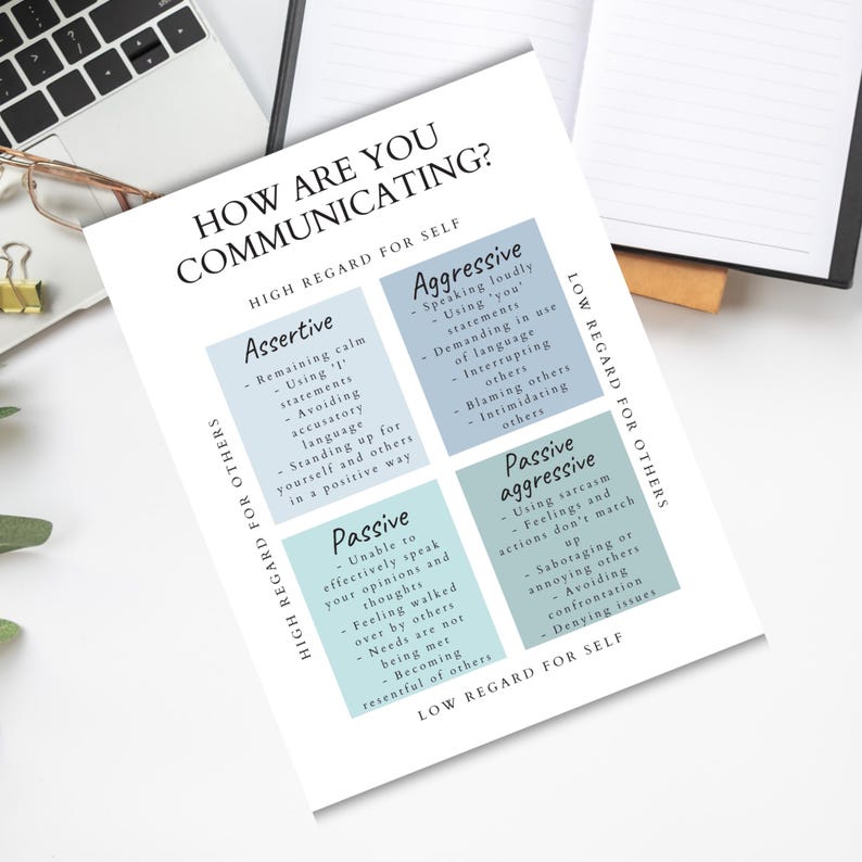 May include: A chart with four different communication styles: Assertive, Passive, Aggressive, and Passive Aggressive. Each style is described with bullet points. The chart is divided into four quadrants based on high and low regard for self and others.