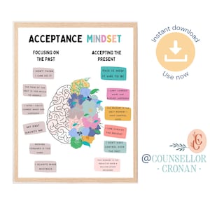 Radical acceptance poster, positive mindset, dialectics poster, DBT poster, DBT, therapy office decor, therapy office art, dbt , anxiety