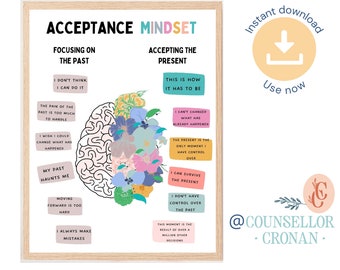 Radical acceptance poster, positive mindset, dialectics poster, DBT poster, DBT, therapy office decor, therapy office art, dbt , anxiety