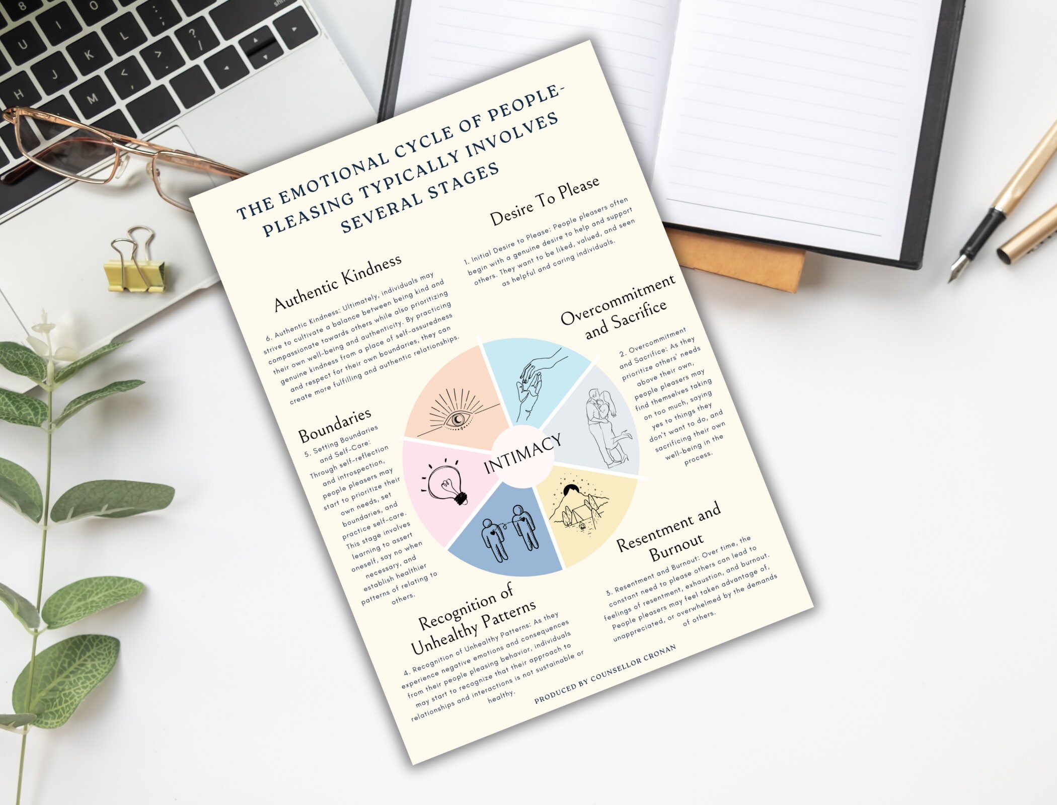 People Pleasing Vs Authentic Kindness Workbook. Self-help Worksheets ...