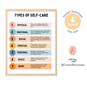 May include: A printable poster with a list of seven types of self-care, including physical, emotional, social, spiritual, personal, space, and work. Each type is listed with a number and a brief description. The poster is designed with a colorful, modern aesthetic.