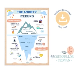 Anxiety iceberg poster, therapy office decor, therapy worksheet, therapy tools, mental health poster, coping skills, school counseling, DBT