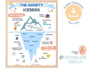 Anxiety iceberg poster, therapy office decor, therapy worksheet, therapy tools, mental health poster, coping skills, school counseling, DBT