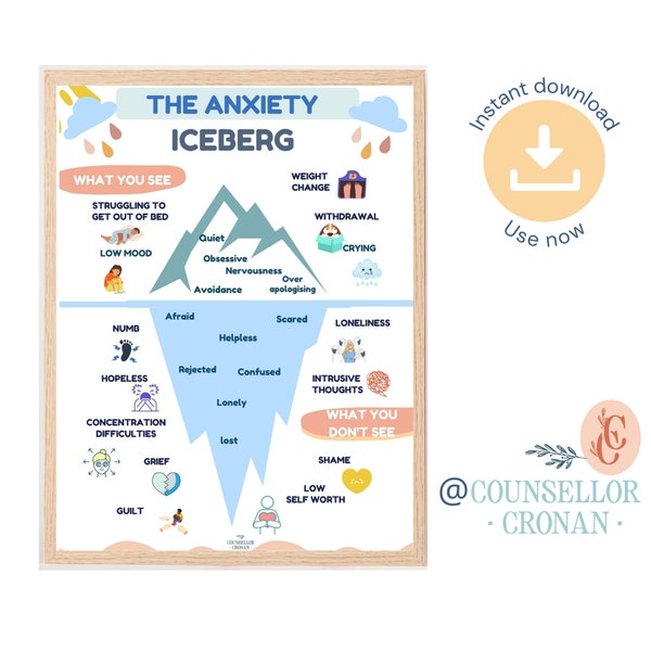 Anxiety iceberg poster, therapy office decor, therapy worksheet, therapy tools, mental health poster, coping skills, school counseling, DBT