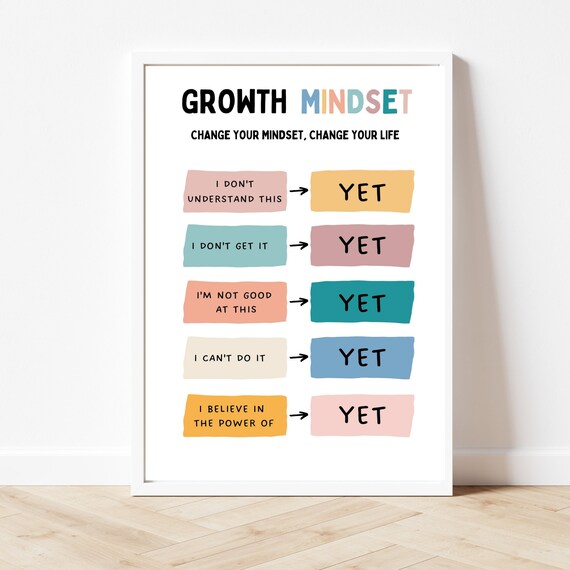 Prints Art & Collectibles Challenging Negative thoughts CBT poster ...