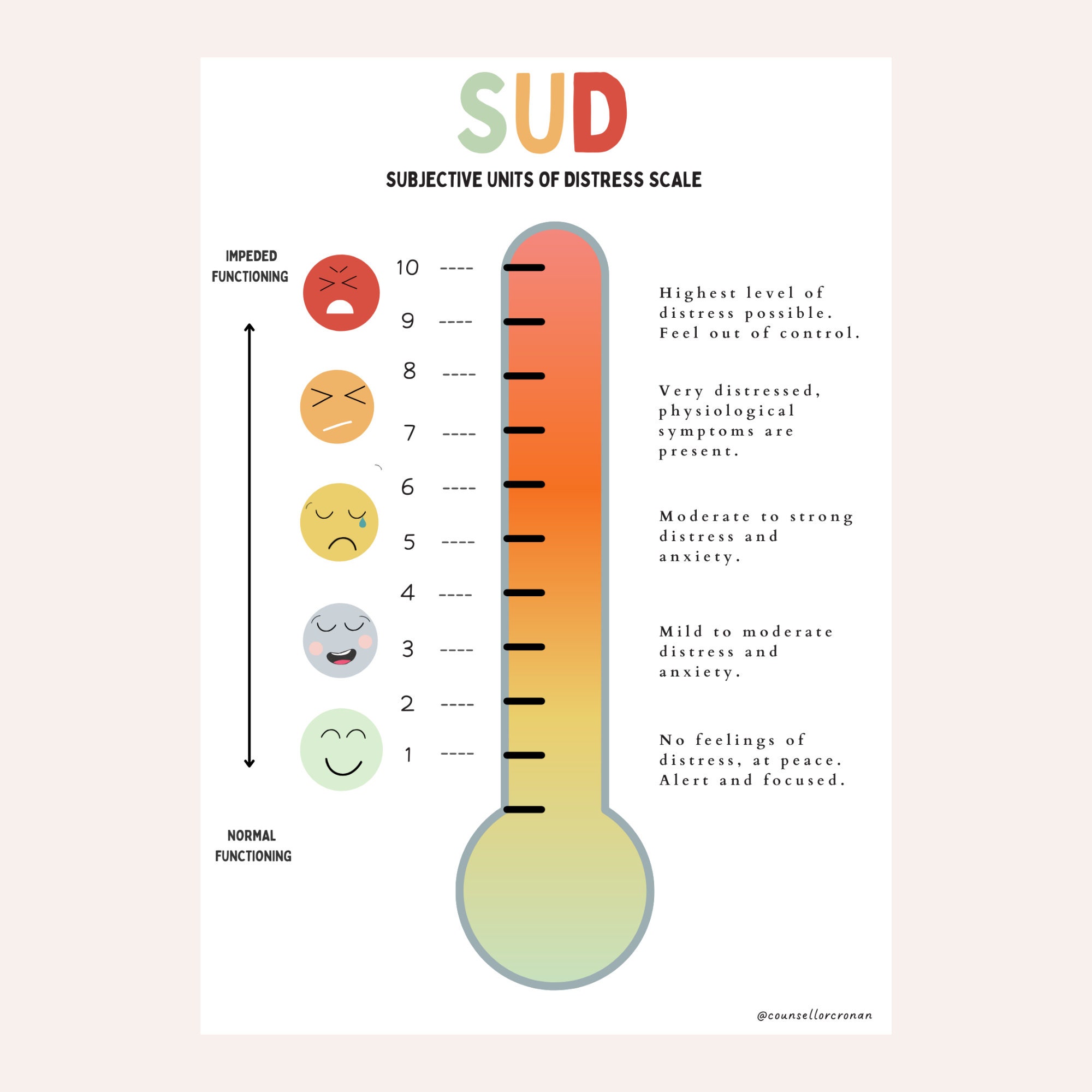 Suds Rating Scale Worksheet - Il Fullxfull.3837683634 59wr