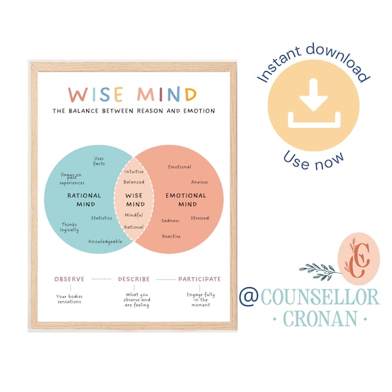 Wise mind poster, radical acceptance print, DBT poster, therapy office decor, therapy office art, counseling office decor, therapy print