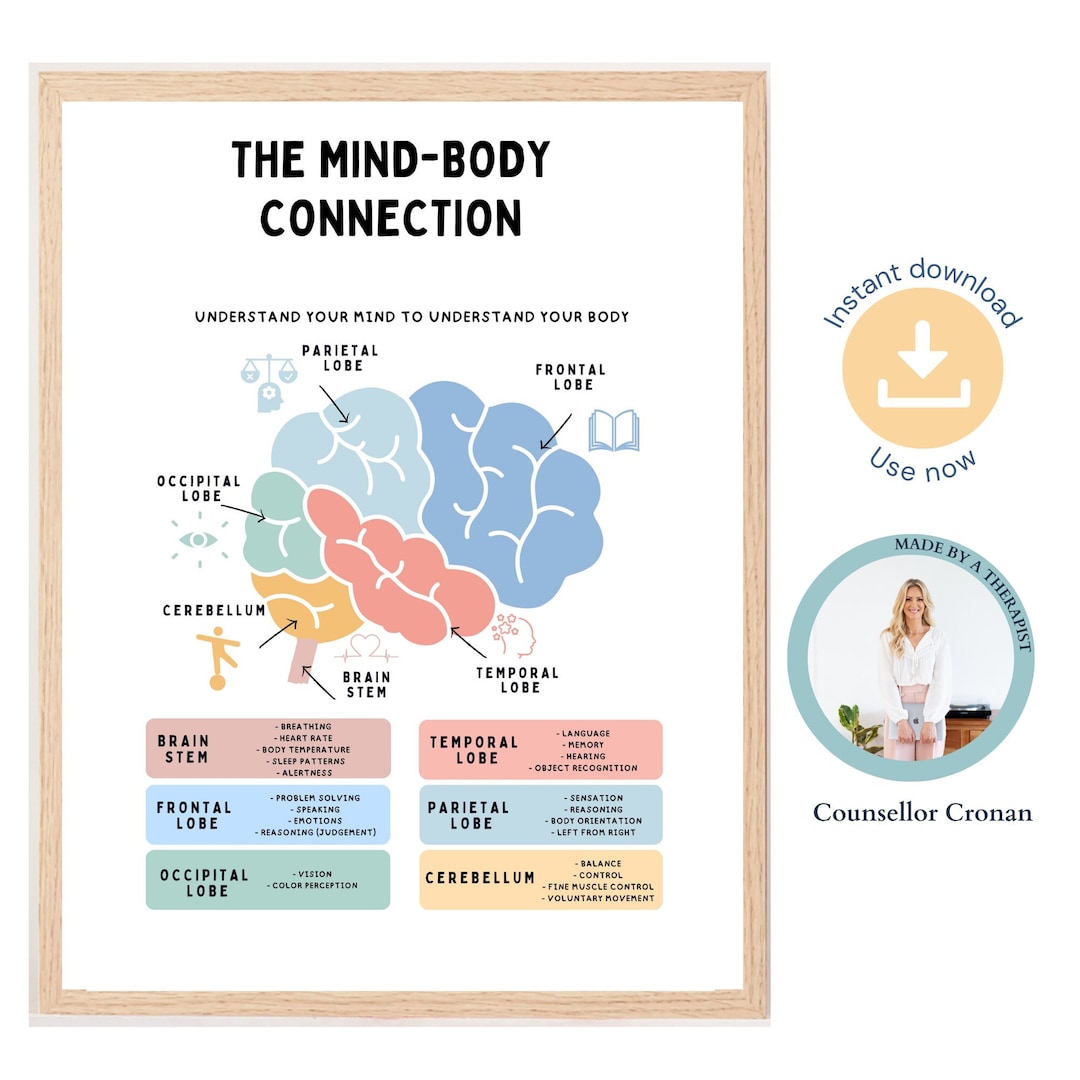 Mind Body Connection Poster, Brain Anatomy Print, Therapy Office Decor ...
