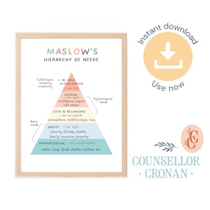 Maslow&#39;s Hierarchy of Needs Print | Therapist, therapy Office Decor | Therapy Prints, therapy tools. therapy poster, DBT, CBT, depression